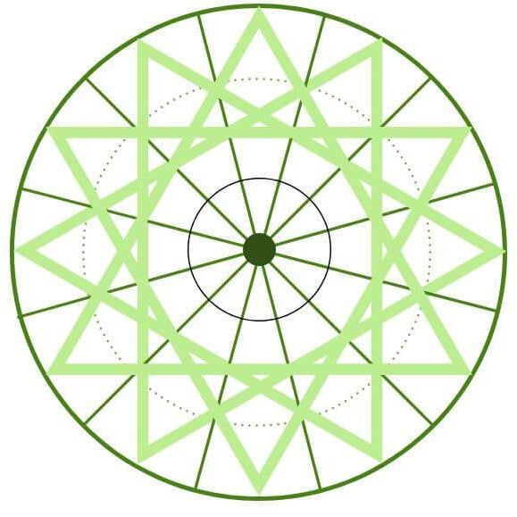 Willpower Crystal Grid