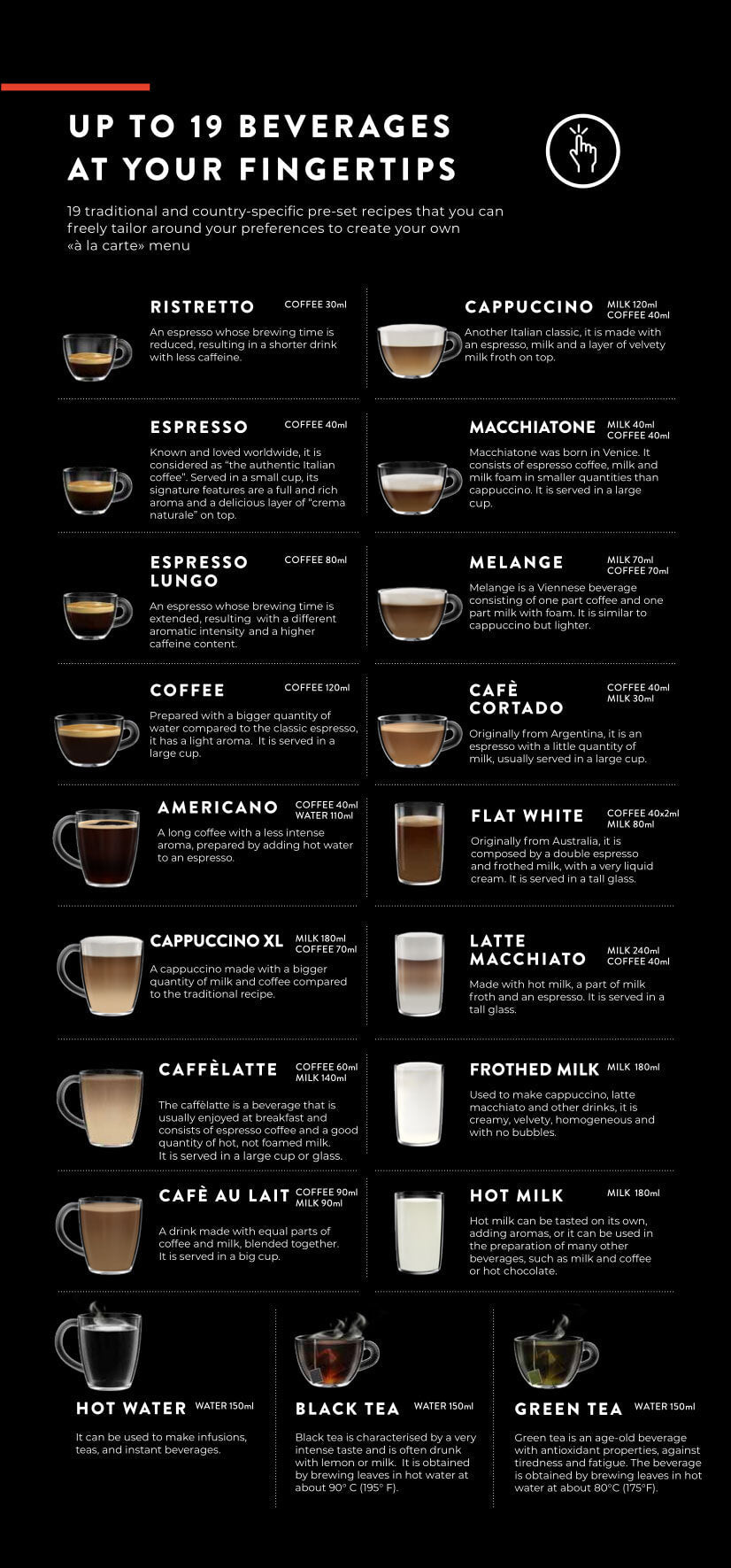 Buy Gaggia Accademia INOX Bean-to-Cup Coffee Machine Online - Fast Nationwide Delivery